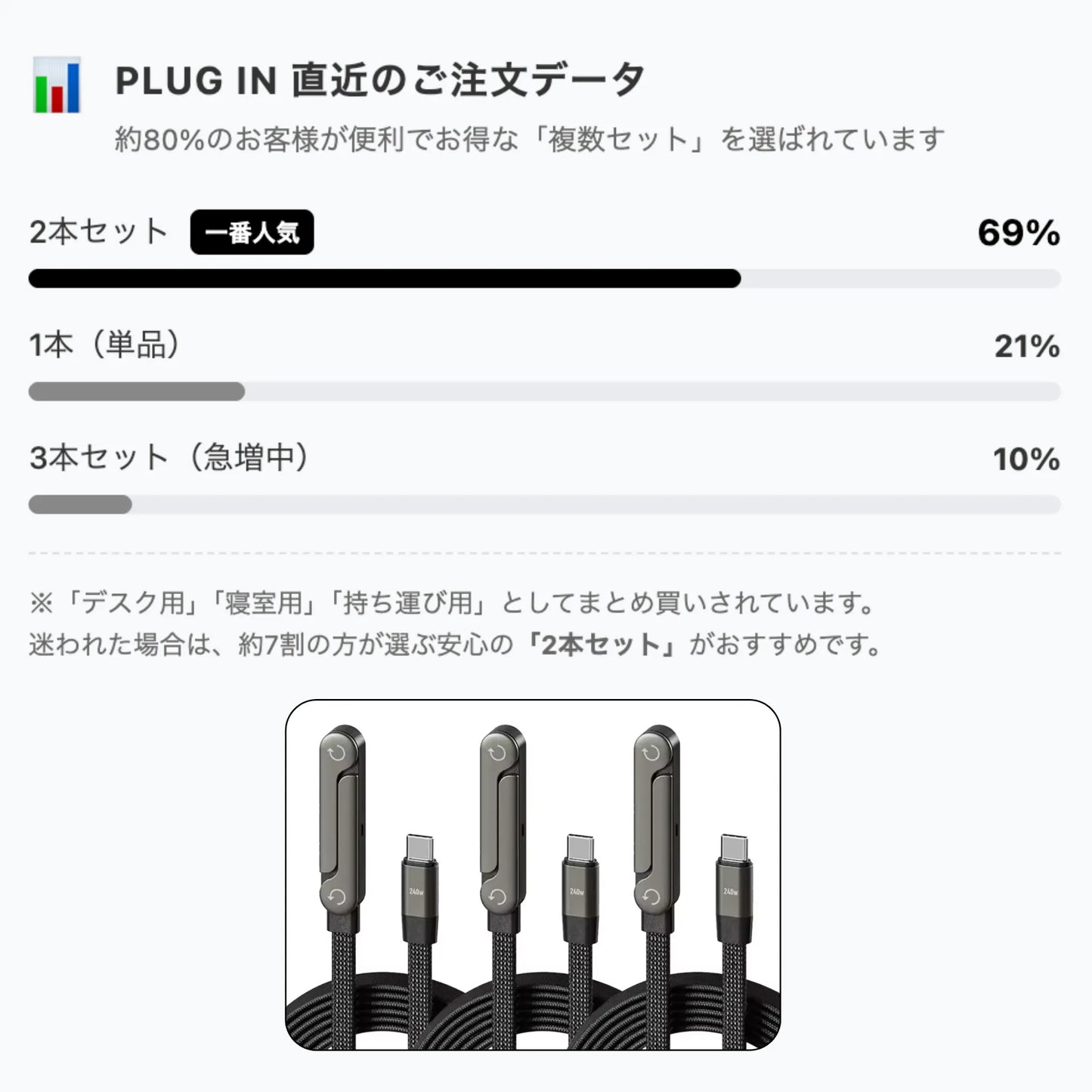 【スタンド付き】 急速充電折りたたみケーブル 手にフィットするデザイン