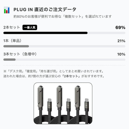 【スタンド付き】 急速充電折りたたみケーブル 手にフィットするデザイン